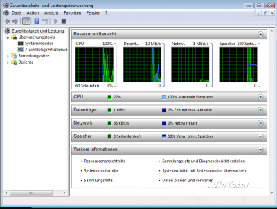 Performance Monitor Vista