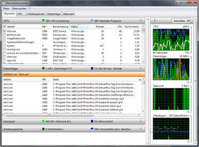 Ressourcenmonitor
