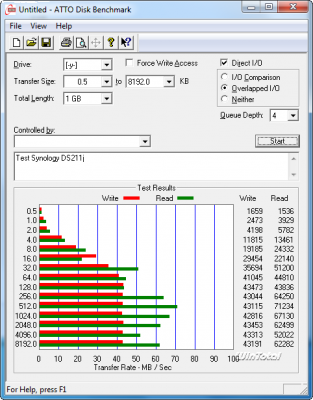Benchmark DS211j