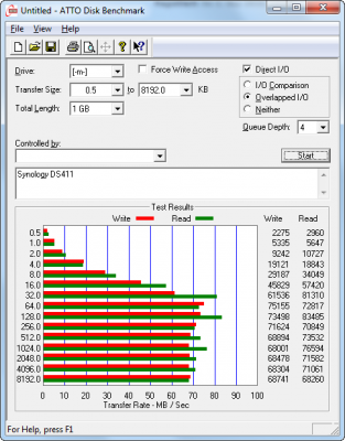 Benchmark DS411