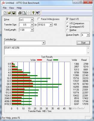 Benchmark DS411 mit Verschlüsselung