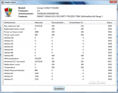 SSD Health