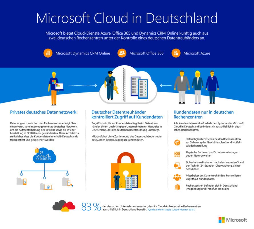 Microsoft-Cloud-in-Deutschland-Infografik