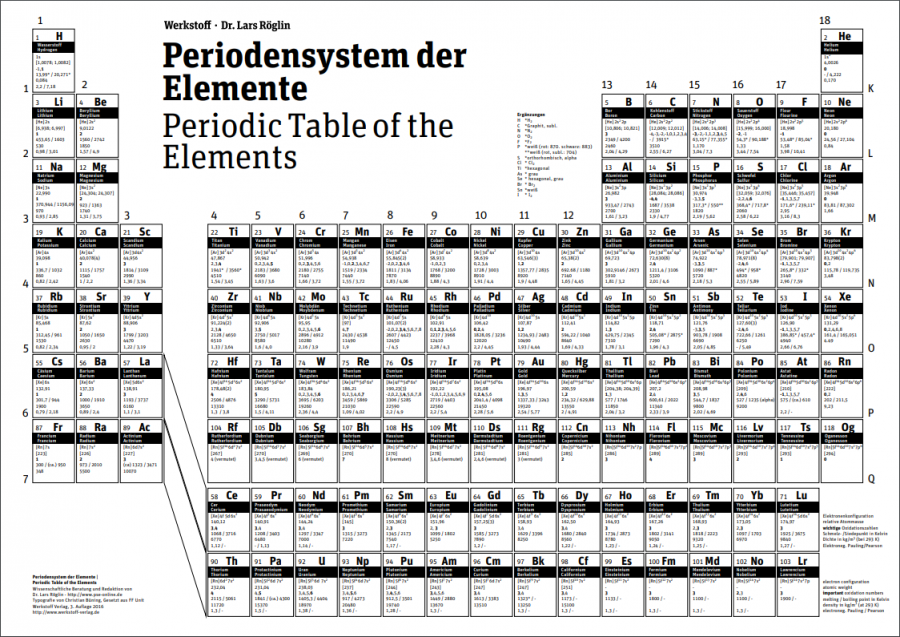 Periodensystem Screenshot