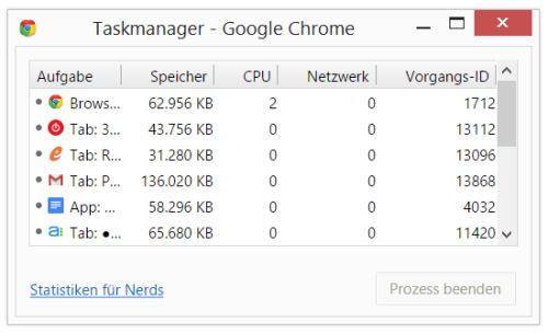 Chrome Task Manager