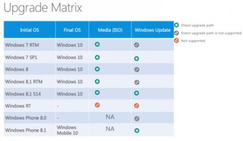 Matrix Windows 10