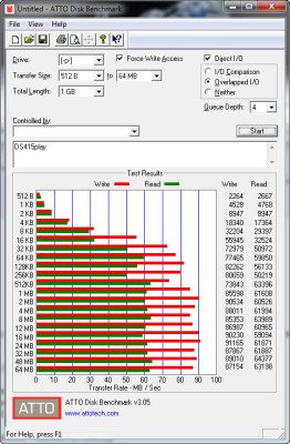 ATTO Disk Benchmark