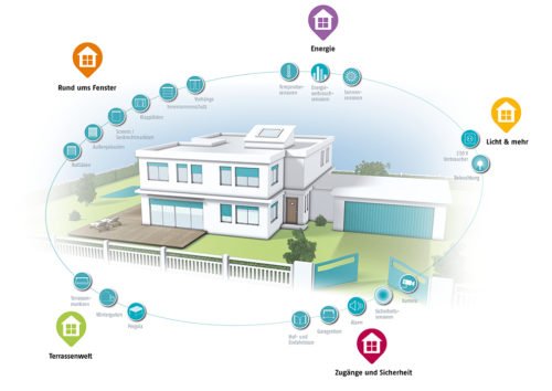 TaHoma® Connect