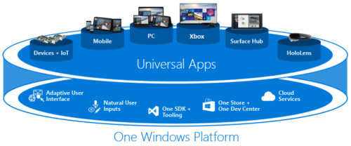 Universal Apps Overview