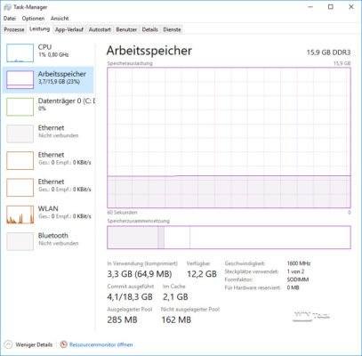 RAM-Auslastung im Task-Manager