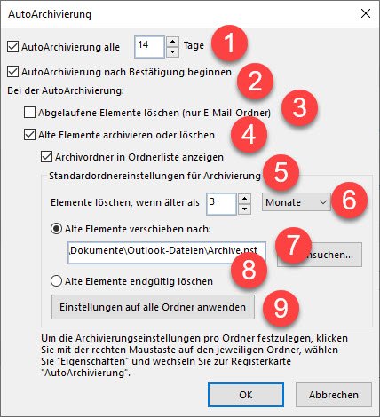 Autoarchivierung