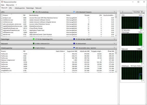 Ressourcenmonitor von Windows