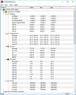 Das Übersichtfenster des HWMonitor.