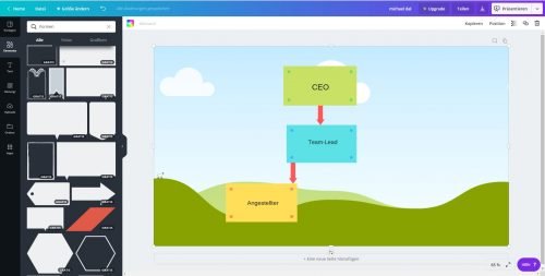 In Canva erstellen Sie Organigramme aus vorgefertigten Formen