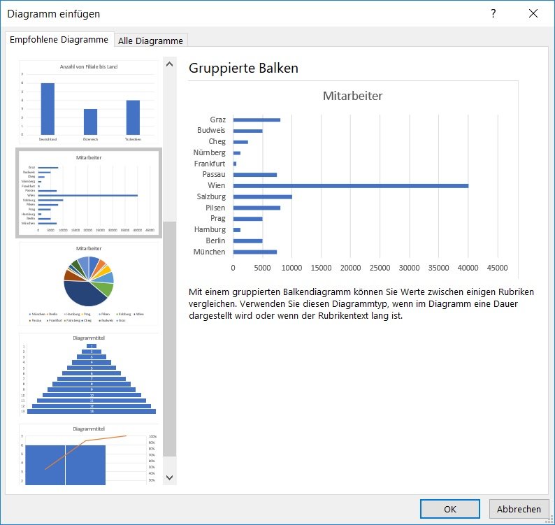 Diagramm Aus Einer Excel Tabelle Erstellen So Geht S Tipps Tricks