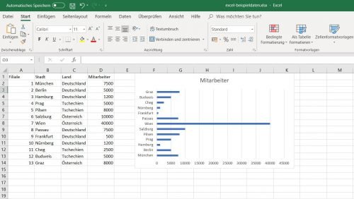 Excel eingefügtes Balkendiagramm