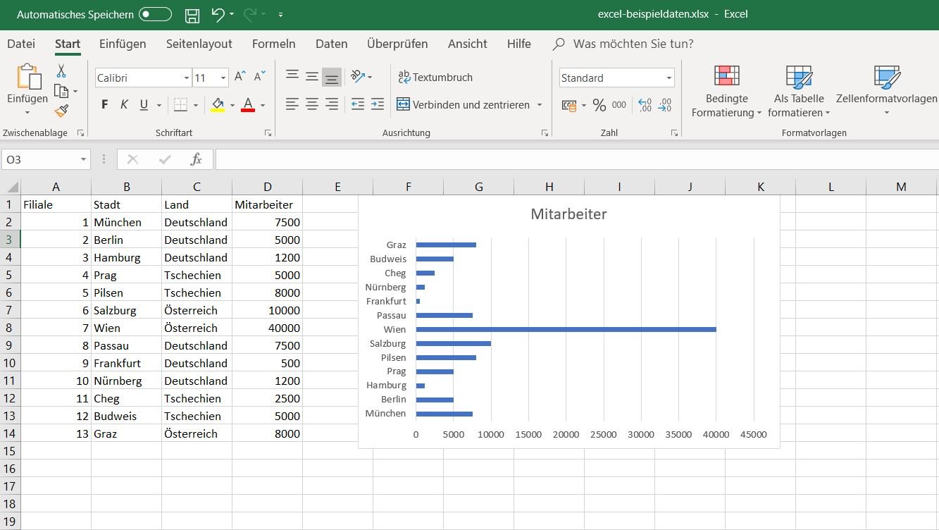 Diagramm Aus Einer Excel Tabelle Erstellen So Geht S Tipps Tricks