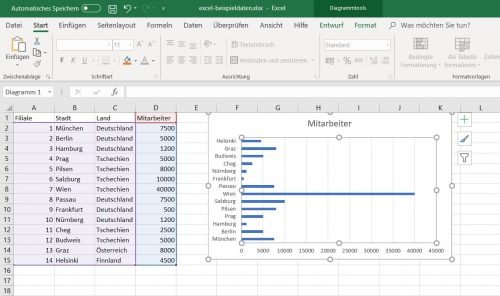 Diagramm in Excel erweitern