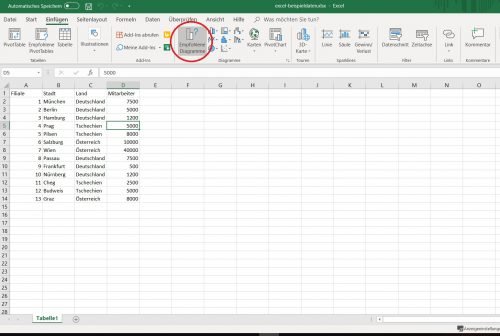 Excel empfohlene Diagramme