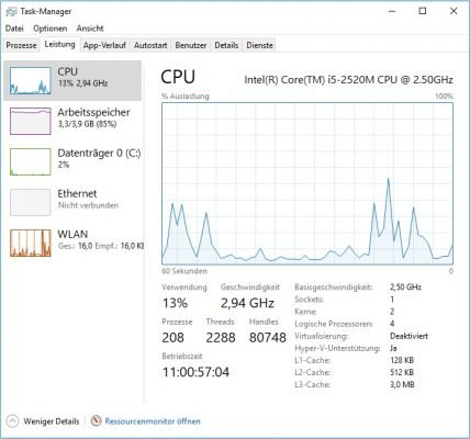 Anzahl der CPU Kerne im Taskmanager