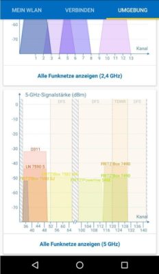 Fritz!WLAN zeigt belegte WLAN-Kanäle an