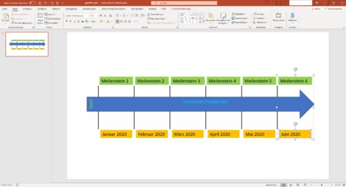 Timeline befüllen