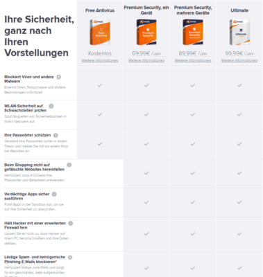 Antivirus kostenlos oder doch lieber eine Premium-Edition