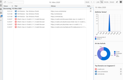 Der Browserverlauf in Vivaldi zeigt viele Detailinformationen.