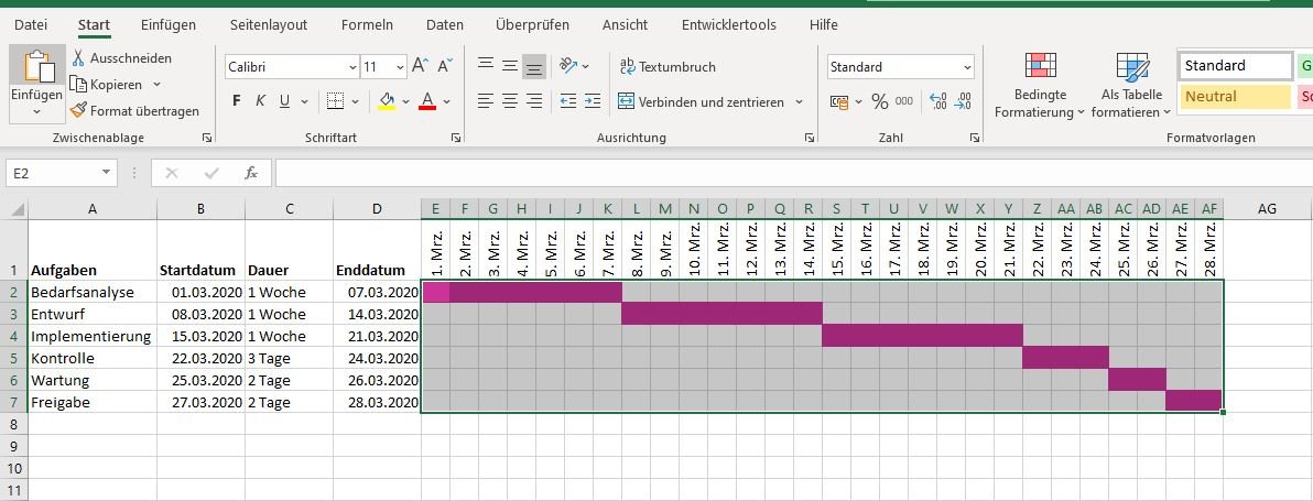 Gantt Diagramm In Excel Erstellen So Geht S Tipps Tricks