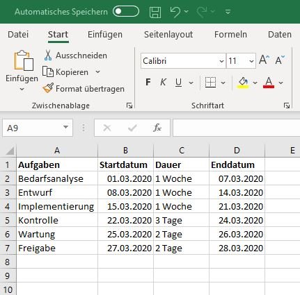 Gantt Diagramm In Excel Erstellen So Geht S Tipps Tricks