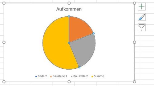 Kreisdiagramm in Excel deutsch