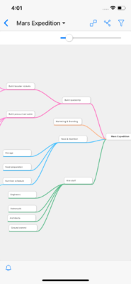 MindMap in der Zenkit To-Do-Liste-App