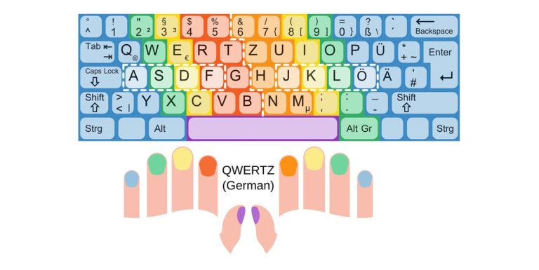 10 Finger System üben Online 10 Finger schreiben lernen: So erlernen Kinder und Erwachsene das