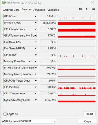 GPU-Z blendet auch Echtzeitdaten wie GPU-Takt, Spannung oder Auslastung an.