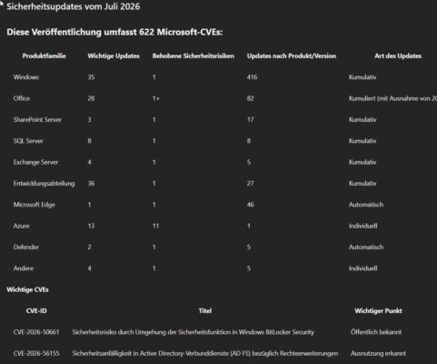 Neue Darstellung vom Microsoft Patchday