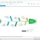Xmind Fischgrätendiagramm Xmind Fischgrätendiagramm