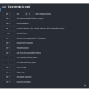 KeeWeb Tastenkürzel KeeWeb Tastenkürzel