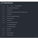KeeWeb Tastenkürzel KeeWeb Tastenkürzel