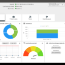 Western Digital Dashboard Übersicht Western Digital Dashboard Übersicht