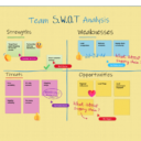 Microsoft Whiteboard